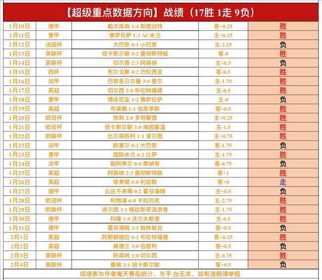 溫格教授獲,選名人堂,揭密其驚人,米兰,MiLan,米兰官网,米兰体育官网,米兰体育下载,米兰APP