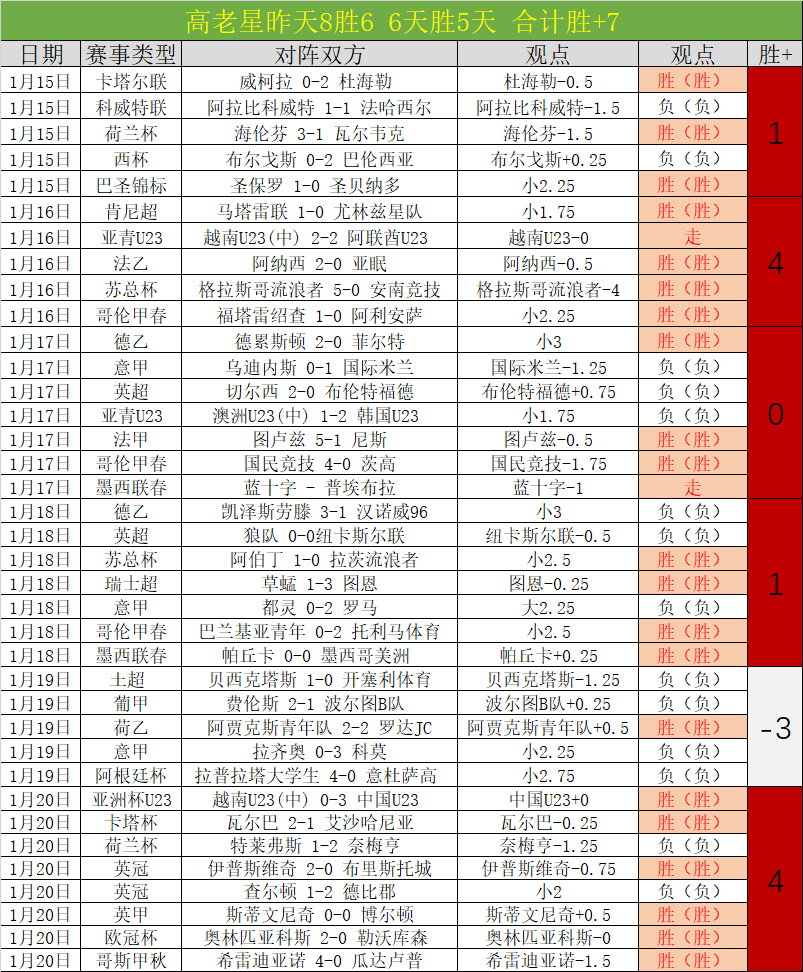 英超赛季首,轮赛事亮点,集锦,米兰,MiLan,米兰官网,米兰体育官网,米兰体育下载,米兰APP