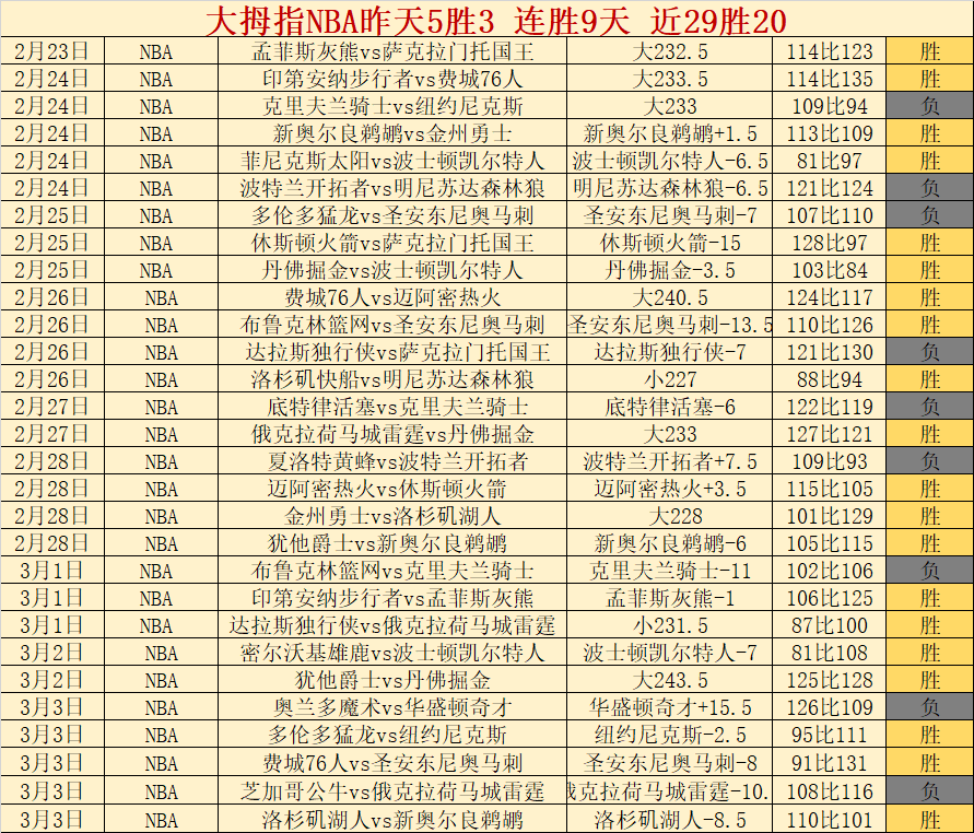 德罗赞斩获,助攻,国王助力骑,米兰,MiLan,米兰官网,米兰体育官网,米兰体育下载,米兰APP